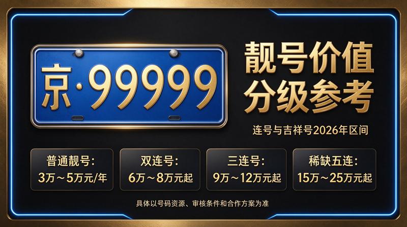 2026年北京车牌租赁报价单